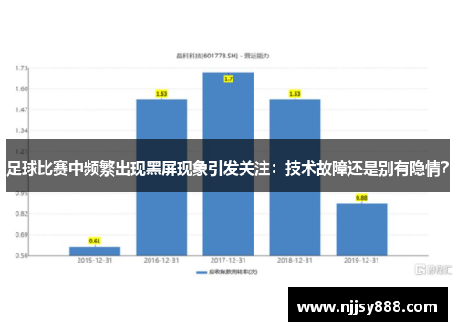 足球比赛中频繁出现黑屏现象引发关注：技术故障还是别有隐情？