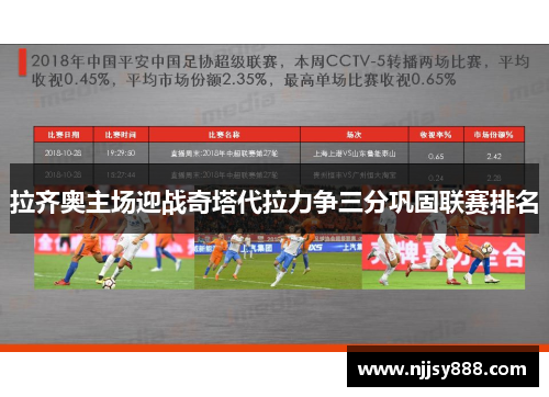 拉齐奥主场迎战奇塔代拉力争三分巩固联赛排名